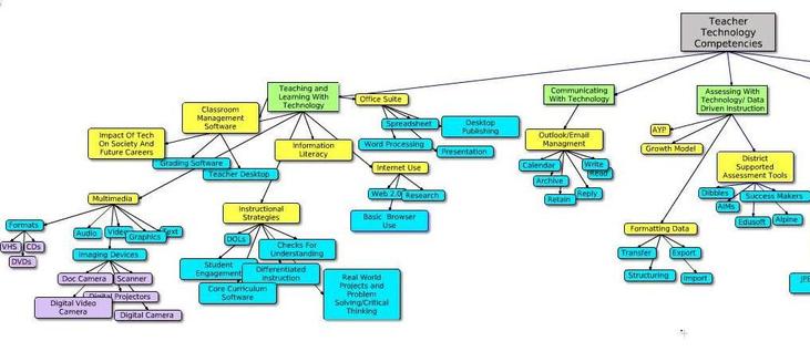 Teacher_Tech_Competencies_-_A