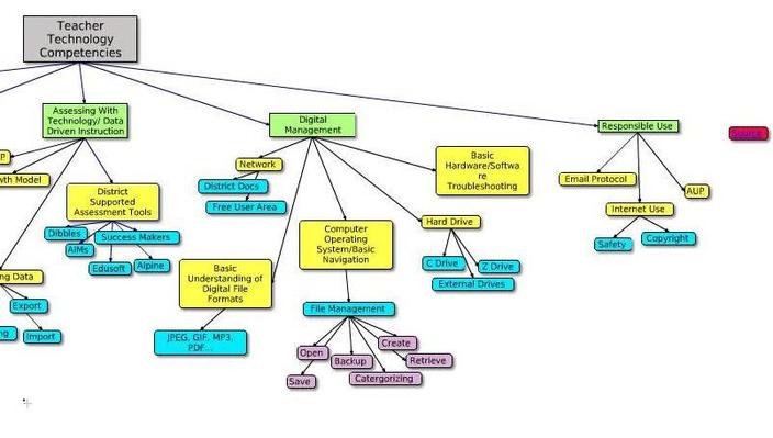 Teacher_Tech_Competencies_-_B